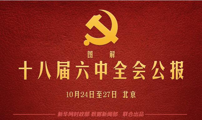 【图解】十八届六中全会公报